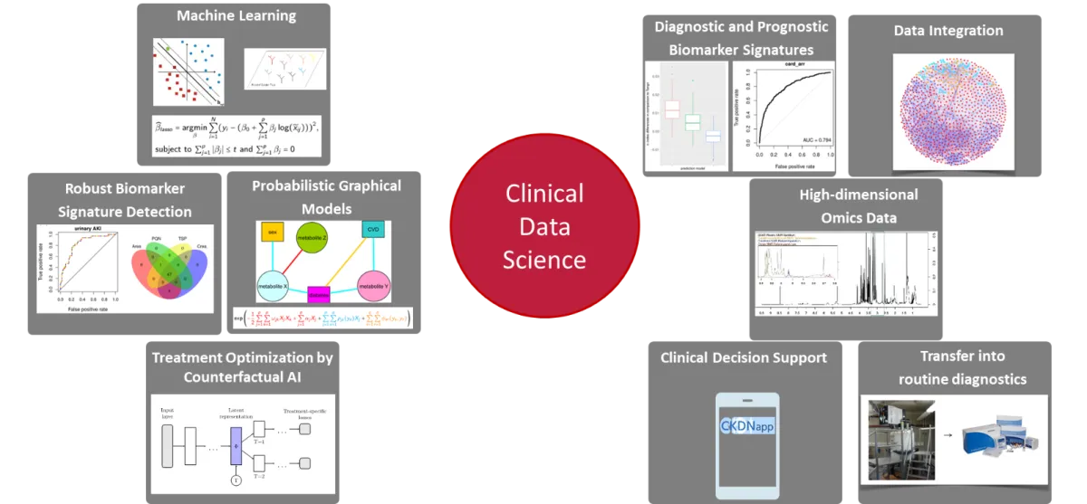 Clinical Data Science