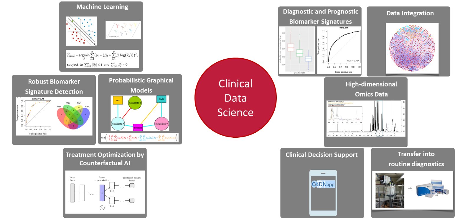 Clinical Data Science