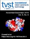 Validation of computerized quantification of ocular redness